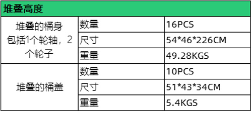 80升熱銷分類垃圾箱